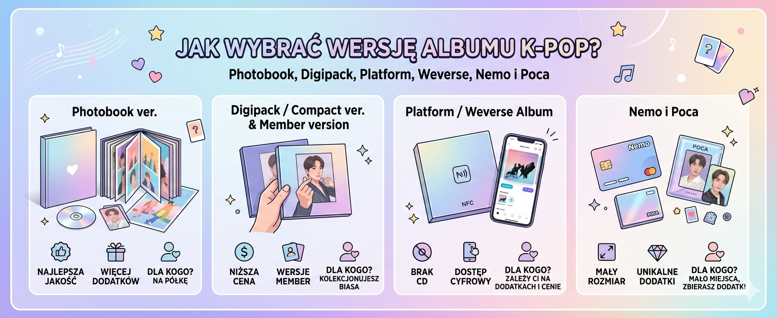 Jak wybrać wersję albumu K-pop? Photobook, Digipack, Platform, Weverse, Nemo i Poca – prosty przewodnik